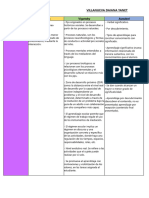 Cuadro Compartivo de Autores - VILLANUEVA DAIANA