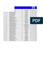 Resultados Primaria Ayacucho 16 Nov