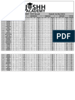 MarkList - 12 Neet 16-06-24