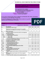 Katya Registration of A Pharmaceutical Product CTD Requirements