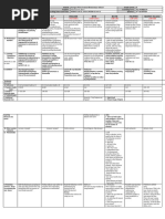 DLL All Subjects 2 q3 w8 d2