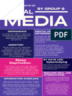 Negative Impacts of Social Media - Group 6 - CFYG