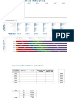 Mkulp Excelforum Competition Data Financial