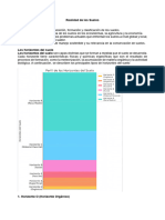 Los Horizontes Del Suelo, Clasificacion USDA y Realidad de Los Suelos