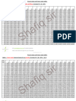 Table Value Time Value of Money