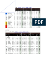 Clasamente Fotbal 2011hokey