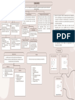 Mapa Conceptual Sensores