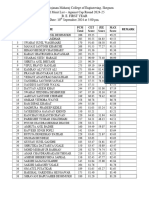 Final Merit List - Against Cap Round 2024-25