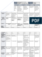 DLL - All Subjects 2 - Q2 - W7 - D2