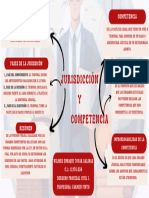 Mapa - Mental - Jurisdicción - y - Competencia - Procesal - Civil