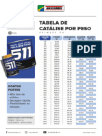 Tabela Catalise Primer Pu 511