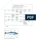 Chapter 1-Classification of Vertebrates