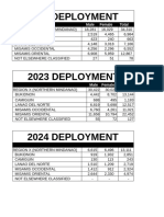 2022 Deployment: Male Female Total