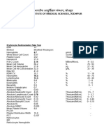 Department of Pathology: Hematology