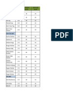 Zaitoon Revised Rates