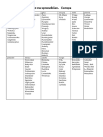 1d Obiekty Geograficzne Na Sprawdzian