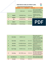 Liste Hôte MiFI PDF