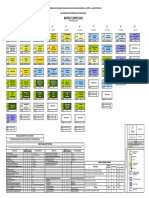 Matriz Curricular