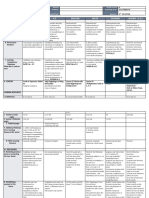 DLL - All Subjects 2 - Q2 - W6 - D3