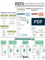 Oración Compuesta Esquema Global