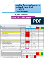 Dashboard Report of June 23, 2024