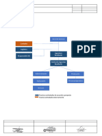 Manual de Organización y Funciones - Soldan