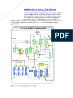 Ethylene Oxide Ethylene Glycol Process Flow Diagram