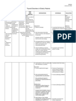 Thyroid Disorder NCP