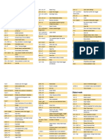 Blender Shortcuts