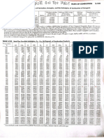 CHE 324 Properties Table (Dr. Aboji's Part)