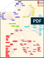 ASME B31.3 Chapter 2 Mind MAP