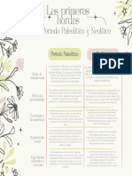 CUADRO COMPARATIVO Período Paleolítico y Neolítico