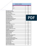 Mestrado 2025 Notas Pos Recurso