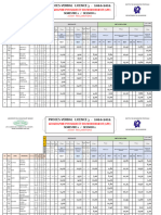 L3 RST Dgeo 2020-2021 Sem1 Ses2 Avr Gpe