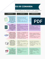 Tipos de Comanda PDF