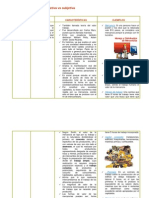 Cuandro Comparativo de La Teoría Objetiva Vs Subjetiva