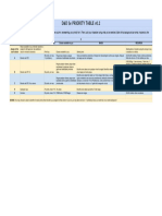 Tabela de Priodidades - Priority Table