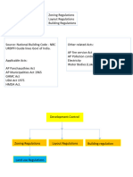 Development Regulations