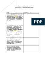 Guión Curso Inclusión, Enseñanza y Trastorno Del Espectro Autista (Karla Ríos) CR