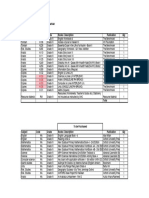 Books Olevels