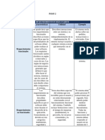 Elicitacion de Requerimientos