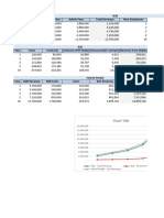 StickK Financial Forecasts