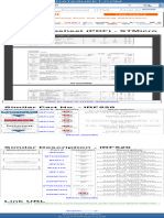 IRF520 PDF, IRF520 Description, IRF520 Datasheet, IRF520 View ALLDATASHEET