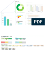 Kpi Perfomance