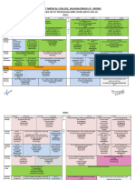 MBBS Curriculum 2023 24