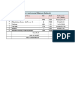 Beohari Estimate