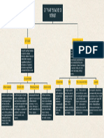 Mapa Conceptual