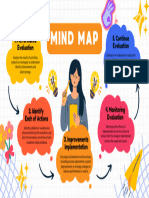 White Colorful Illustrative Mind Map Brainstorm - 20241130 - 124930 - 0000