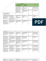 Part 4 Development Plan