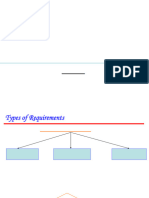 OOSE Unit II Types of Reqt